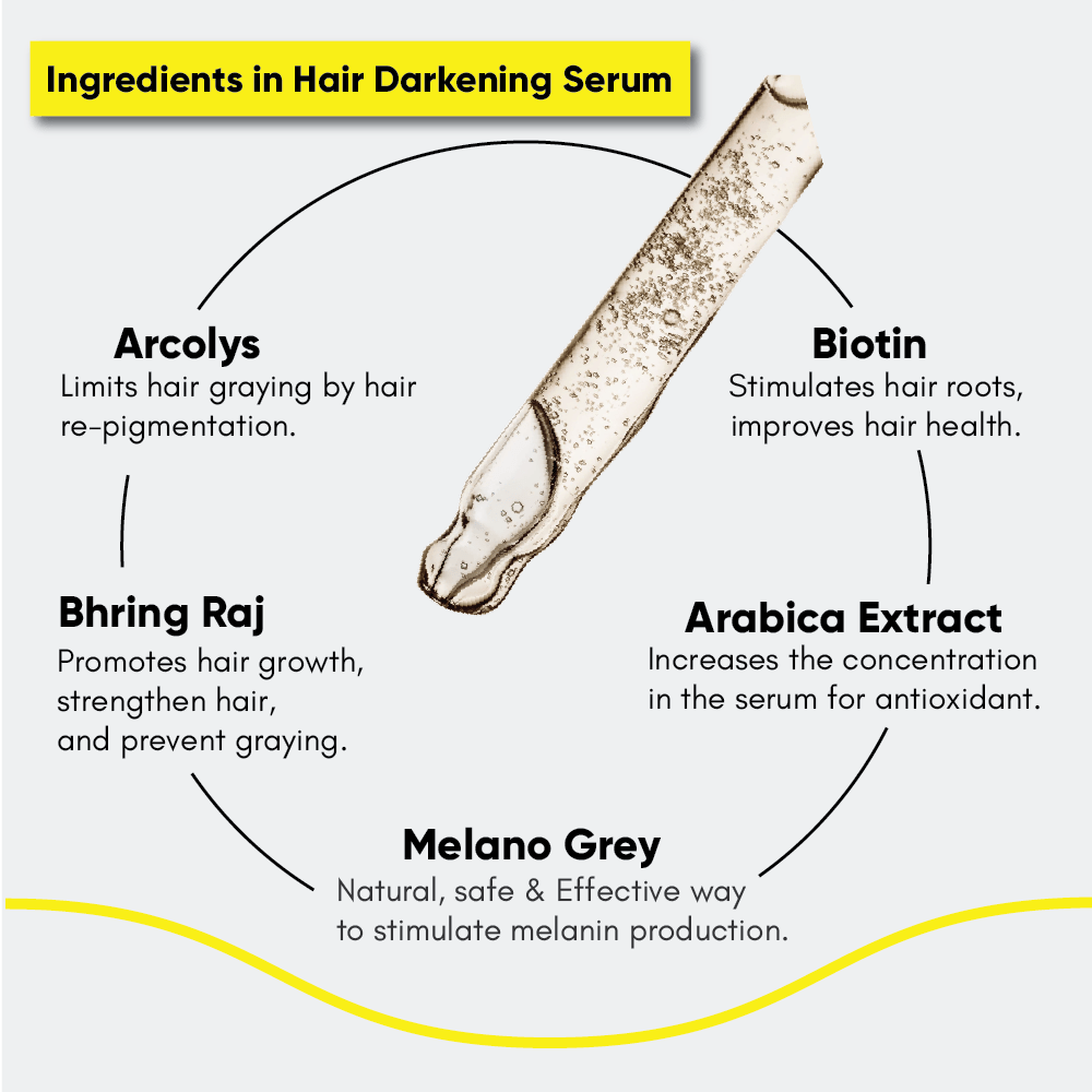 Masofta Hair Darkening Serum ingredients