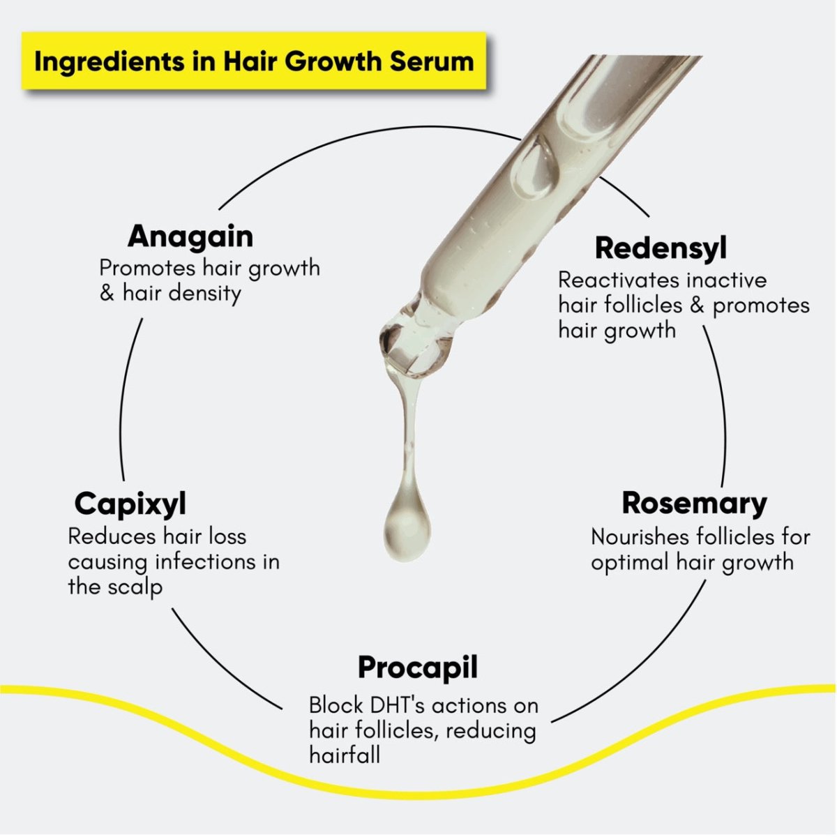 Masofta Hair Growth Serum Ingredients
